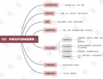 消化系统思维导图,结构、功能与疾病解析
