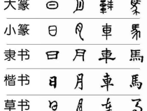 汉字的历史,从甲骨文到现代简体字